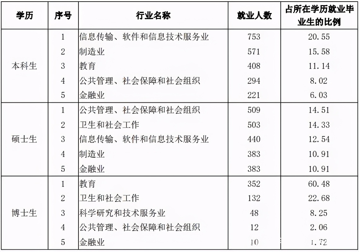 山东大学名声臭了吗,山东大学是怎么被曝光的