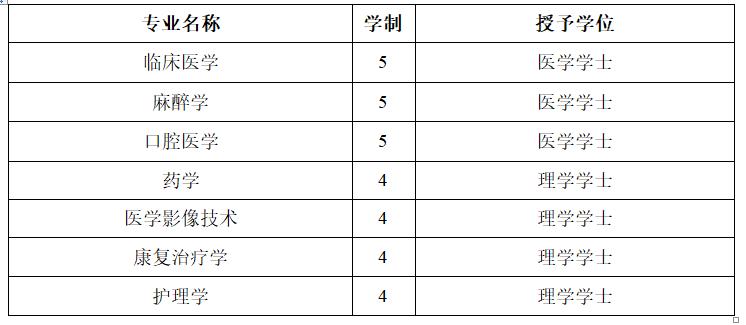 辽宁省有医学专业的本科院校,辽宁省可以报考的专科医学类大学