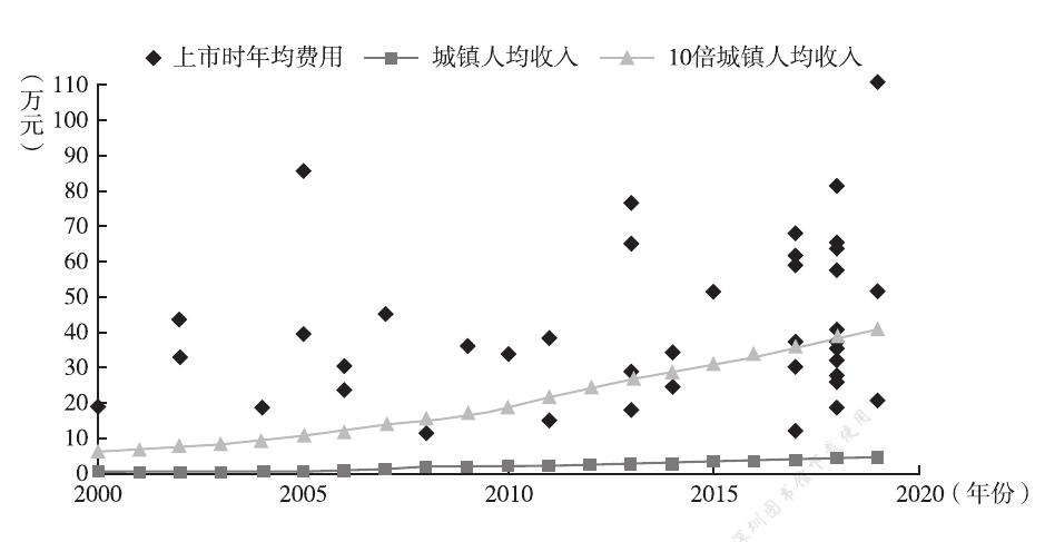 哪种医保可以报销院外药,什么是院外购药