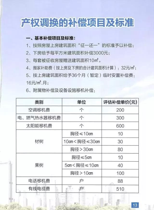 秦皇岛燕山里拆迁近况,秦皇岛燕山小区拆迁为何停止啦