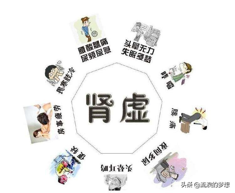 肾虚腰痛怎么锻炼,男人肾虚腰痛吃什么药调理