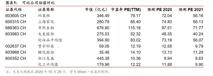 双十一销售化妆品排名,双十一化妆品排行榜