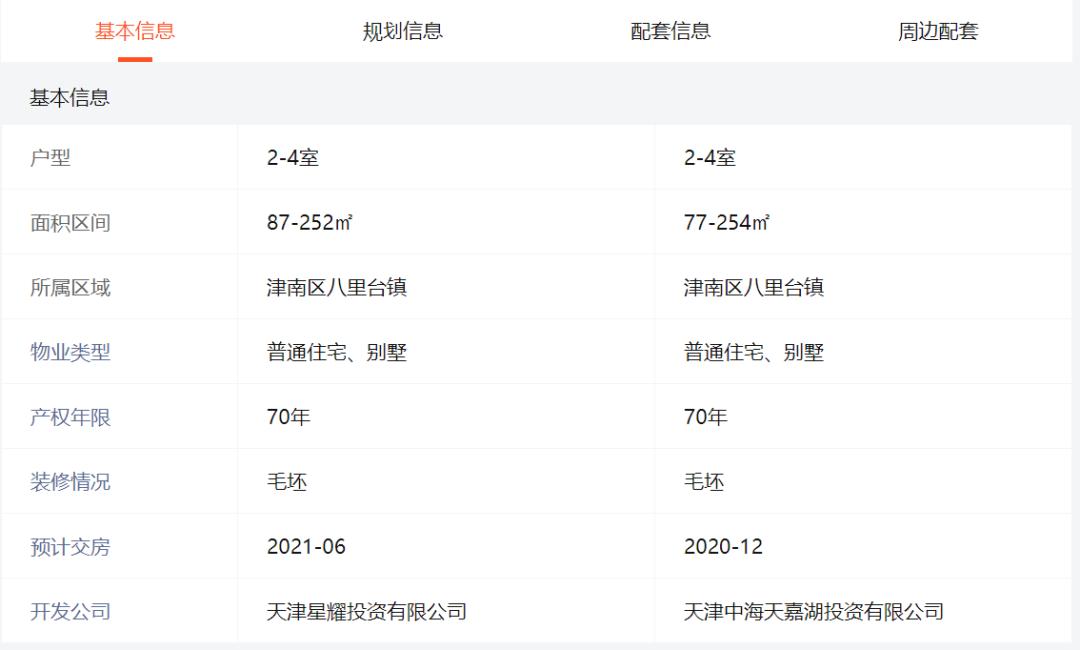 中海公园城津南融创星耀五洲,星耀五洲和中海公园城哪个好