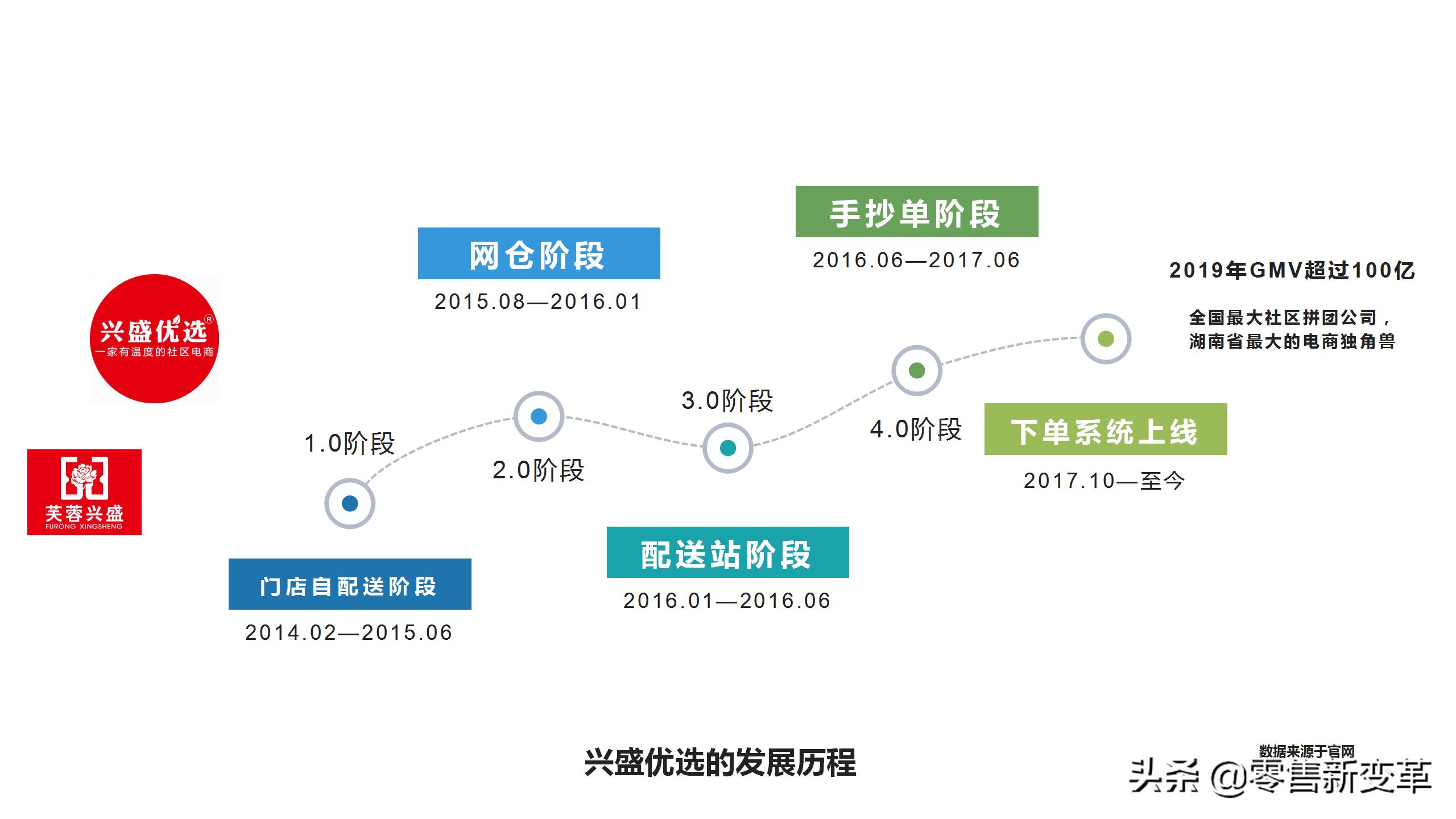 社区团购的江湖:缘起,血雨,终焉,明心见性