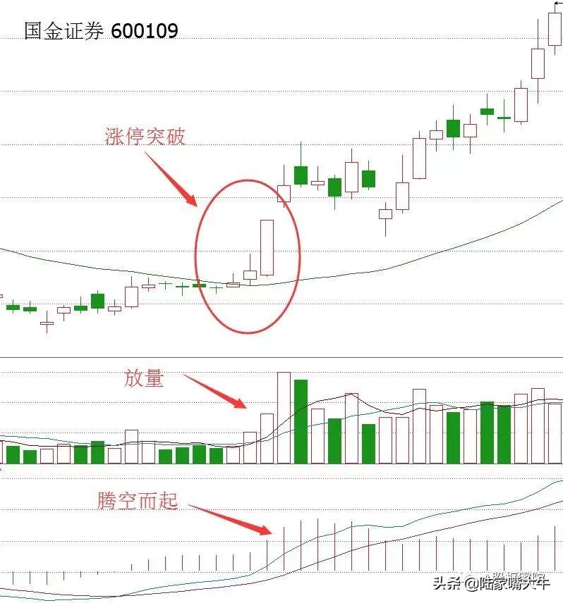 生命线30日均线的妙用,生命线是30日线还是60日线