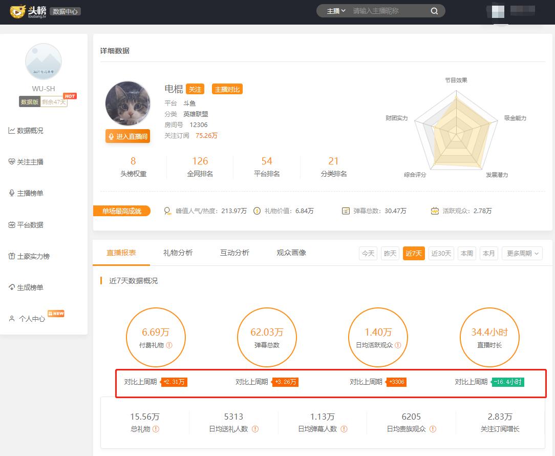 女网红直播剃光头,网红女主播剃光头