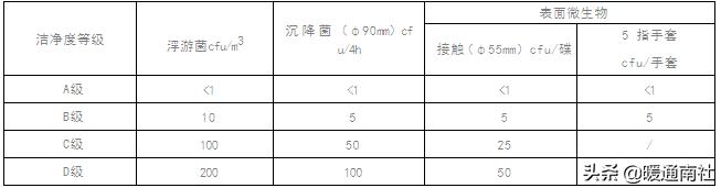 gmp药厂车间净化工程报价,gmp医药净化车间