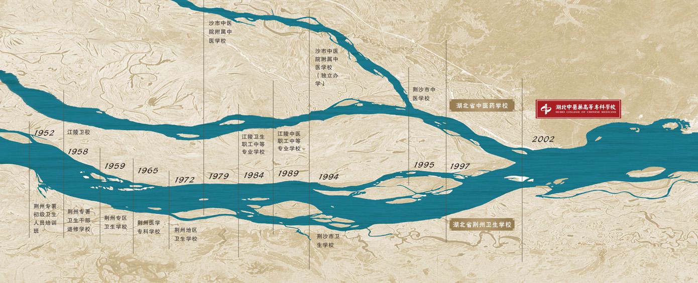 全国高等中医药院校教材第一版,全国中医药高等专科学校名单