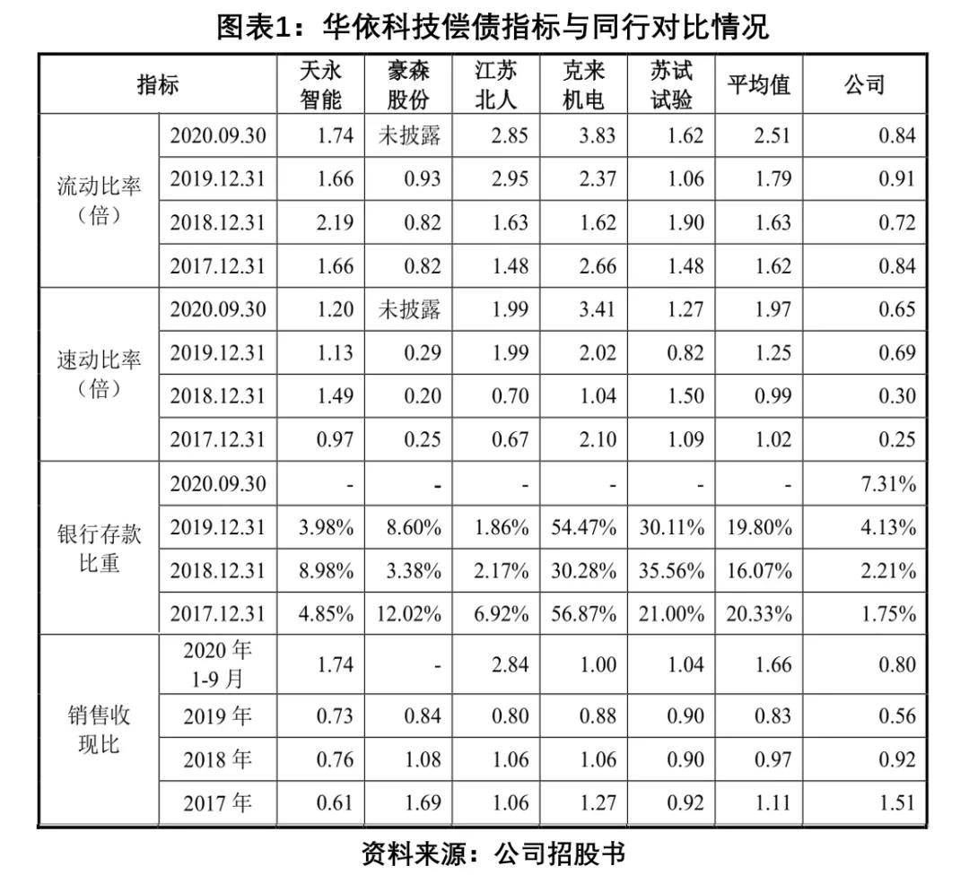 华依科技最新公告,华依科技的现状