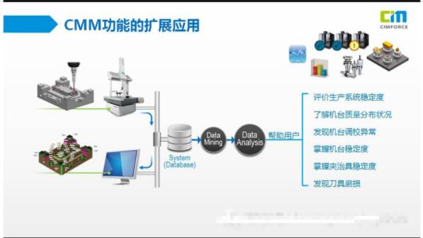 模具行业的大佬,模具工业4.0智能化工厂