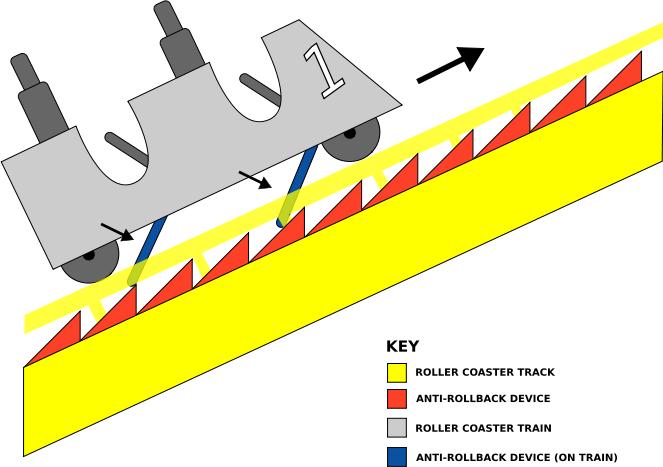 最刺激的过山车出事故,过山车一旦发生事故有多恐怖