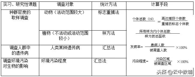 高考生物实验重点必背现象大总结,高考生物实验归纳总结大全及答案