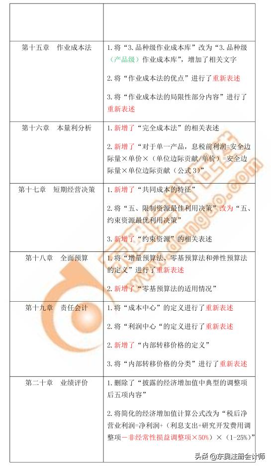 2022年cpa财管教材变化,李运河老师的课怎么样