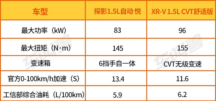 买轿车还是小型suv聪明人都选对了,为什么轿车贵suv便宜