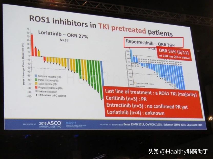 2020年最值得期待的靶向药来了,十大靶向药排名