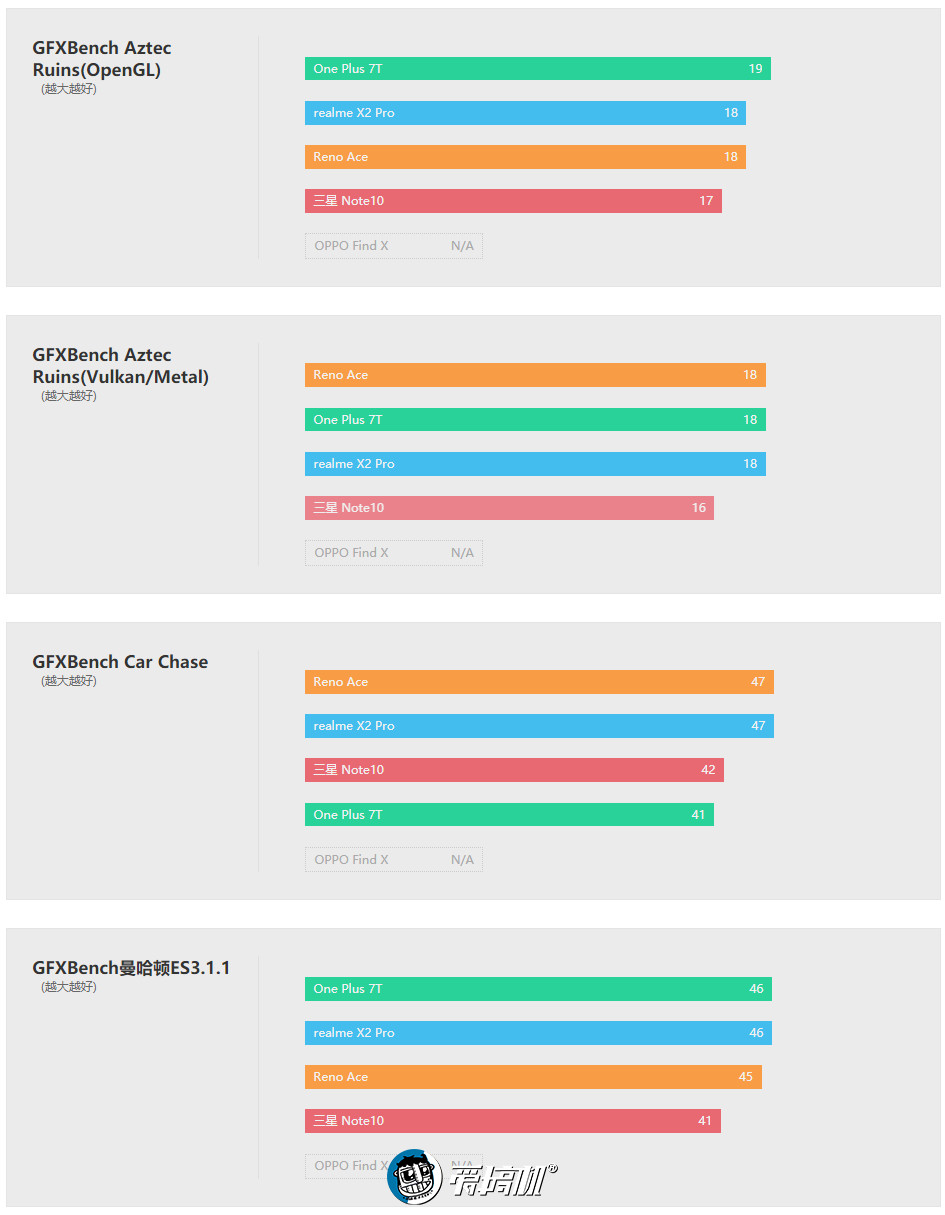 renoace测评相机,renoace口碑