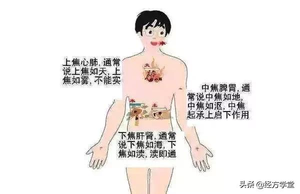 上焦火中焦不通下焦湿热吃什么药,上焦火中焦不通下焦寒怎么扎针灸