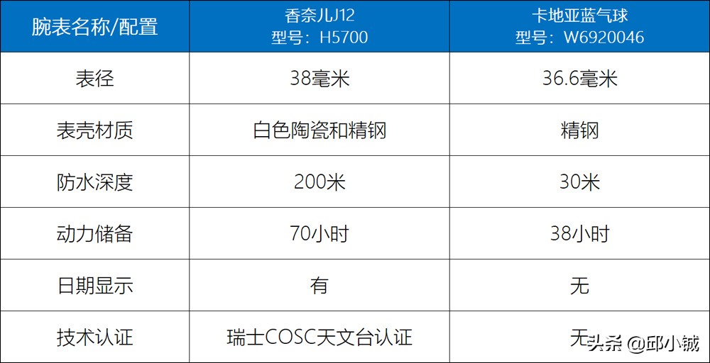 香奈儿j12手表钻石款多少钱2018,香奈儿j12换外圈多少钱