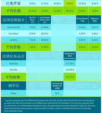 免税店的秘密是什么,日上免税店多人被骗