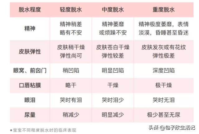 宝宝大便稀和腹泻的区别,宝宝大便稀是积食吗