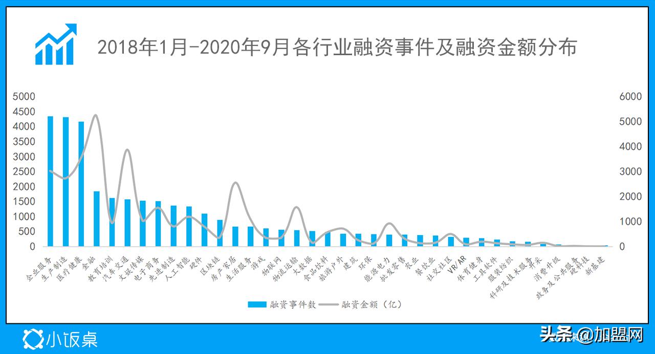 2022年值得关注的10大趋势,未来5年吸金机会