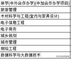 浙江农林大学文科求真实验班,浙江农林大学求真实验班是干嘛的