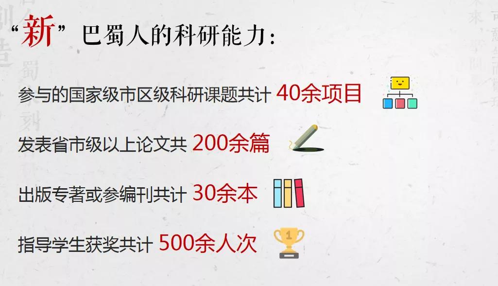 升学无忧沙坪坝校区,升学无忧一路生花