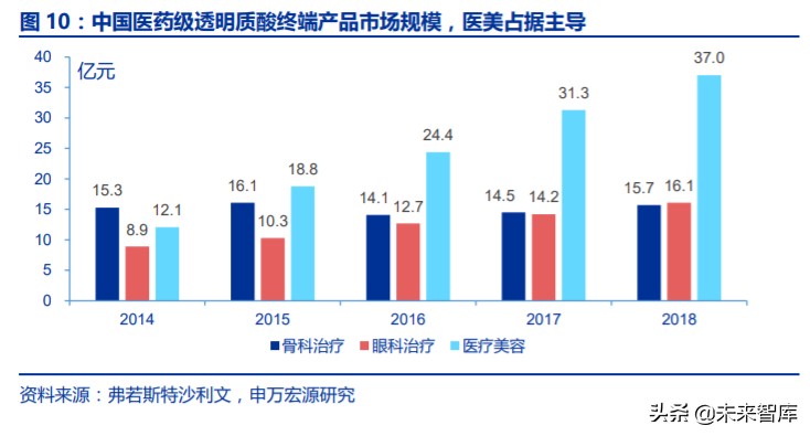 玻尿酸板块火热,玻尿酸行业国际局势