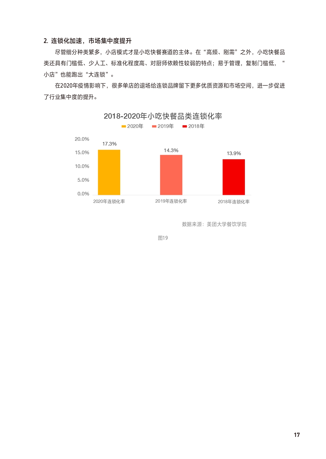 2021中国餐饮加盟行业,餐饮加盟行业定位分析