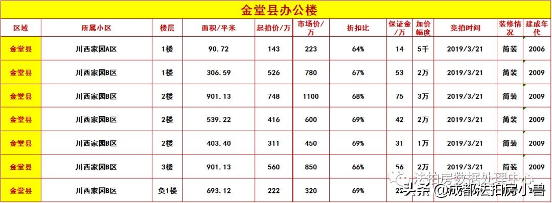 写字楼投资价值的十大要素,一文读懂企业融资的渠道