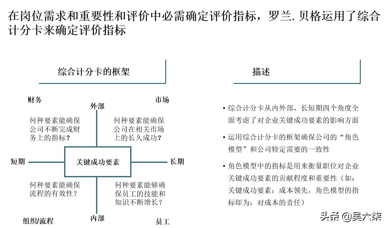 人力资源三支柱模型与人事管理,人力资源总监能力模型要素