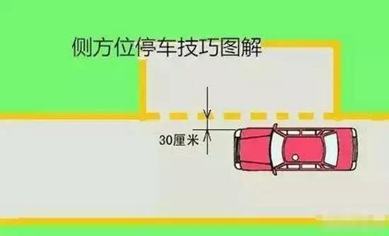 科二找边线30公分最简单方法,科二怎么保证车离边线30公分左右