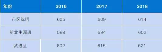 新北区公办学校有哪几所,新北区最好的中学