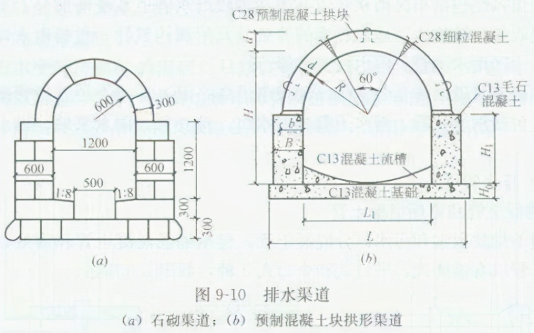 市政排水工程造价如何做到极致,深圳市市政排水工程造价是多少钱