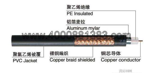 弱电线缆的选用标准有哪些,弱电线缆各型号的用途