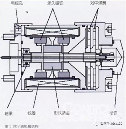 ddv阀和伺服阀区别,汽轮机ddv阀在哪