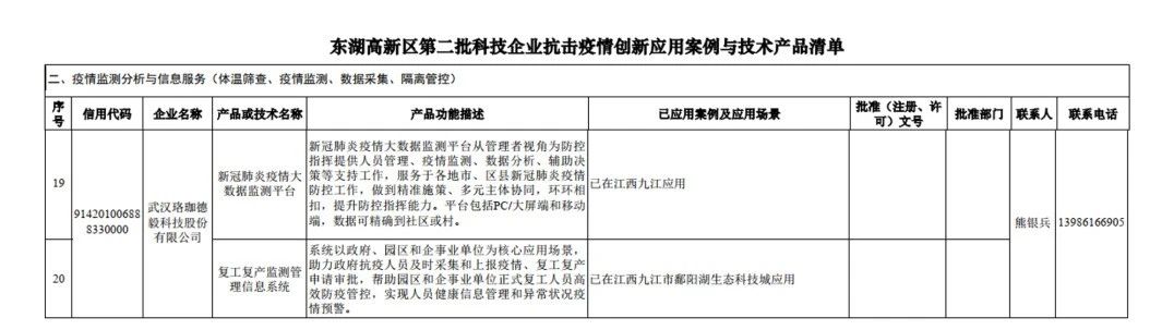 珞珈德毅科技最新消息,珞珈德毅有必要去吗