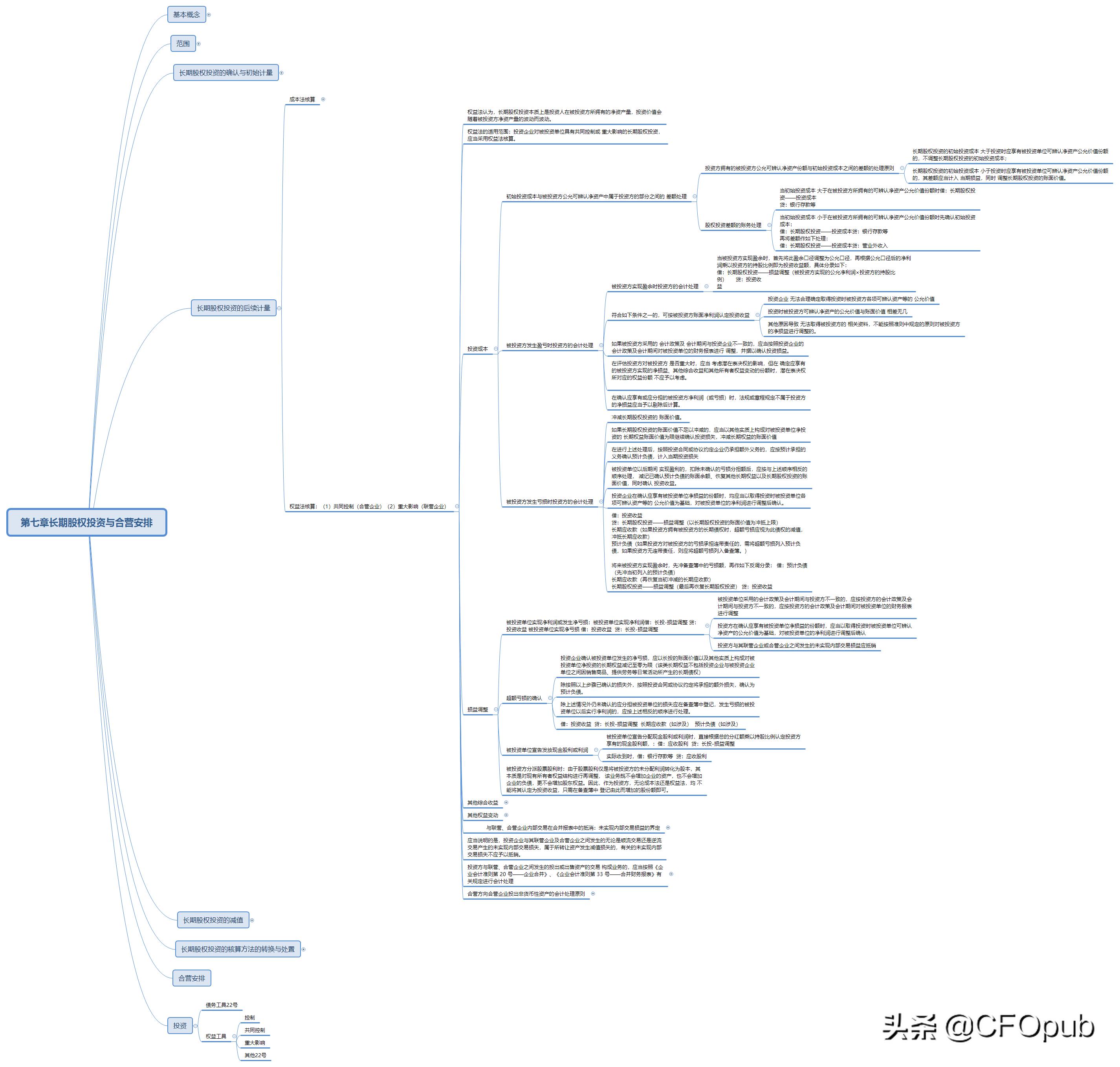 权益法核算长期股权投资利润调整,长期股权投资权益法核算相关税费