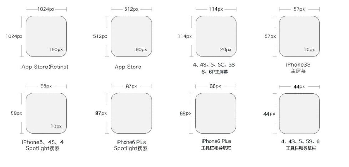 新iphone发布,iphoneui尺寸标准