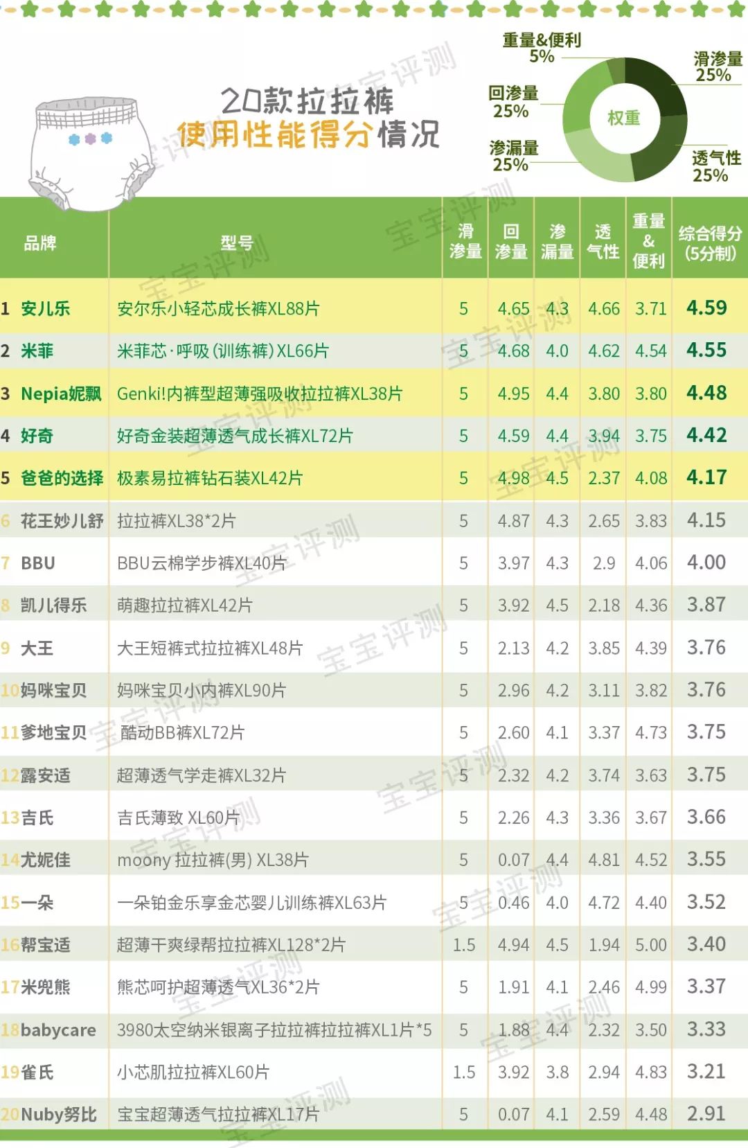 好用不贵的拉拉裤测评,好用的拉拉裤测评