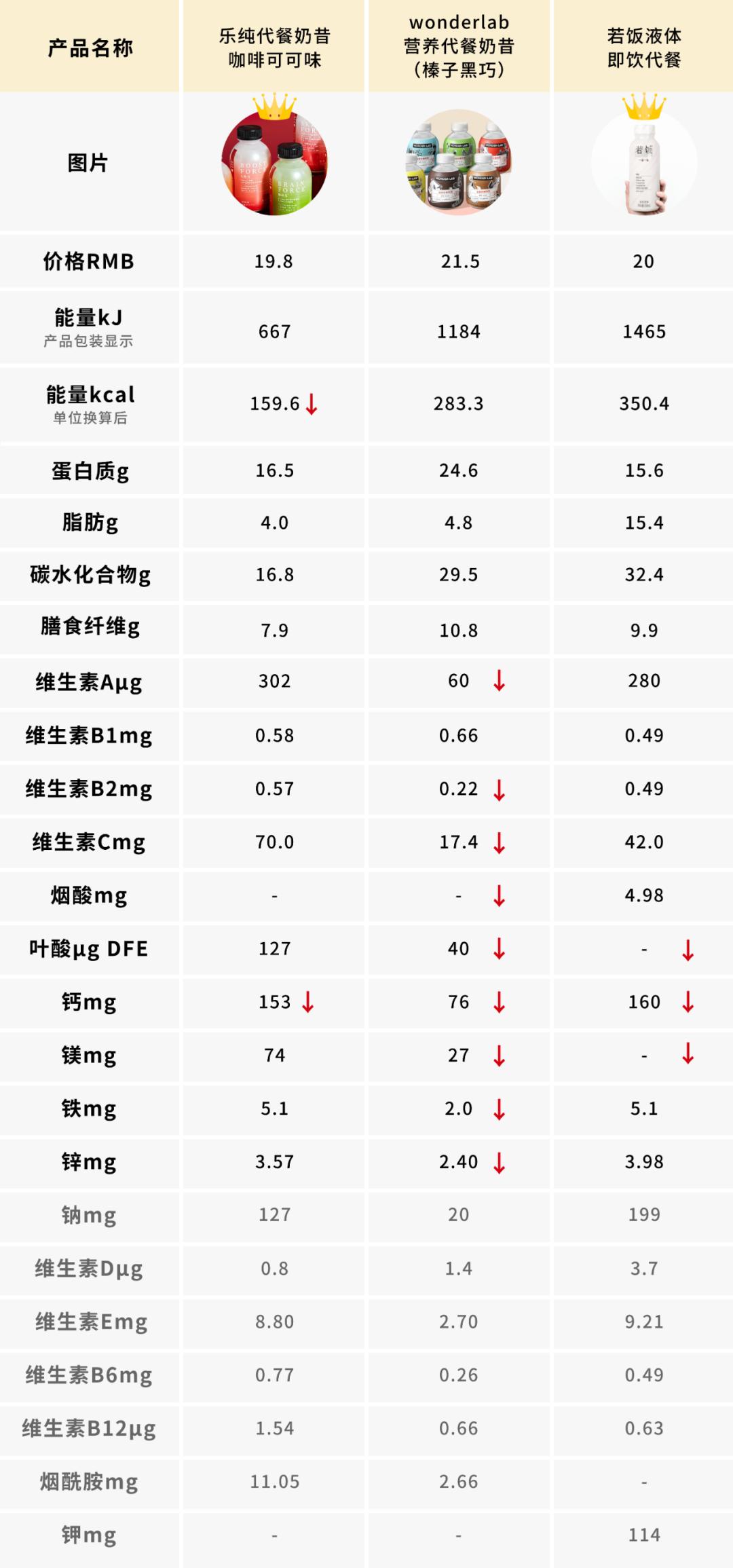 目前最有营养的代餐粉,康比特代餐粉减肥效果怎么样