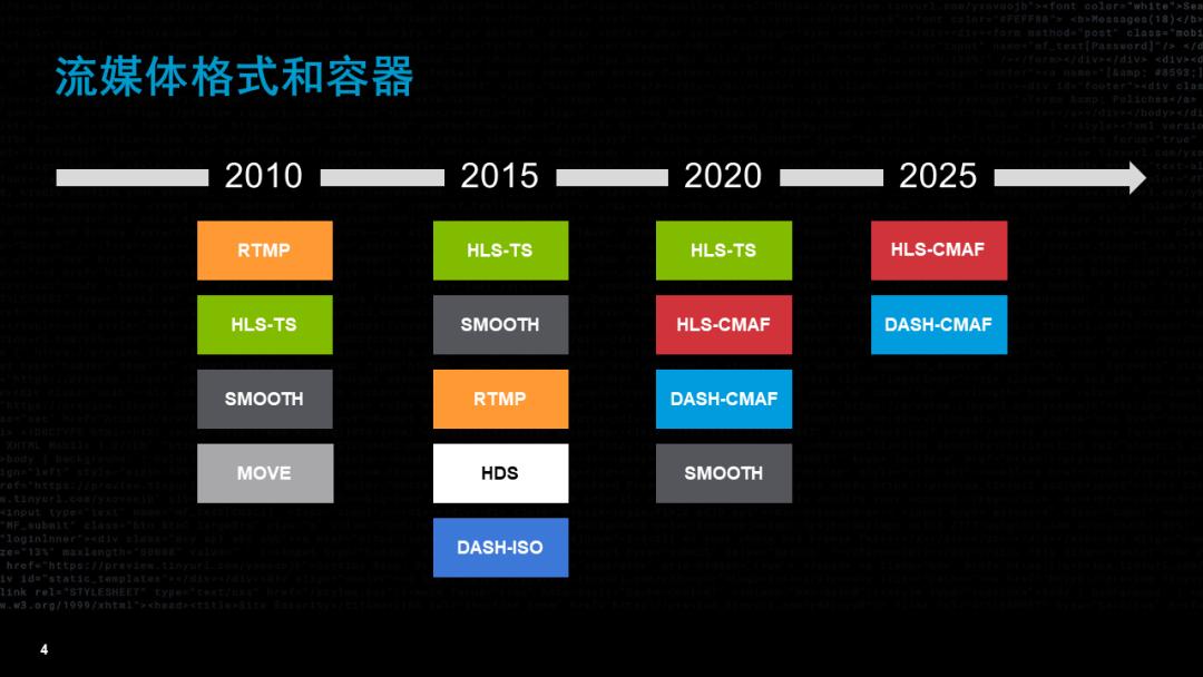 流媒体未来的样子,流媒体和视频的区别