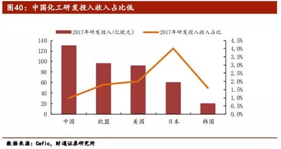 涓痉鍖栧伐鐜扮姸鍒嗘瀽,涓痉鍖栧伐鐜扮姸