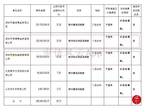 金洲慈航：不一样的A股病人，一样的财务造假