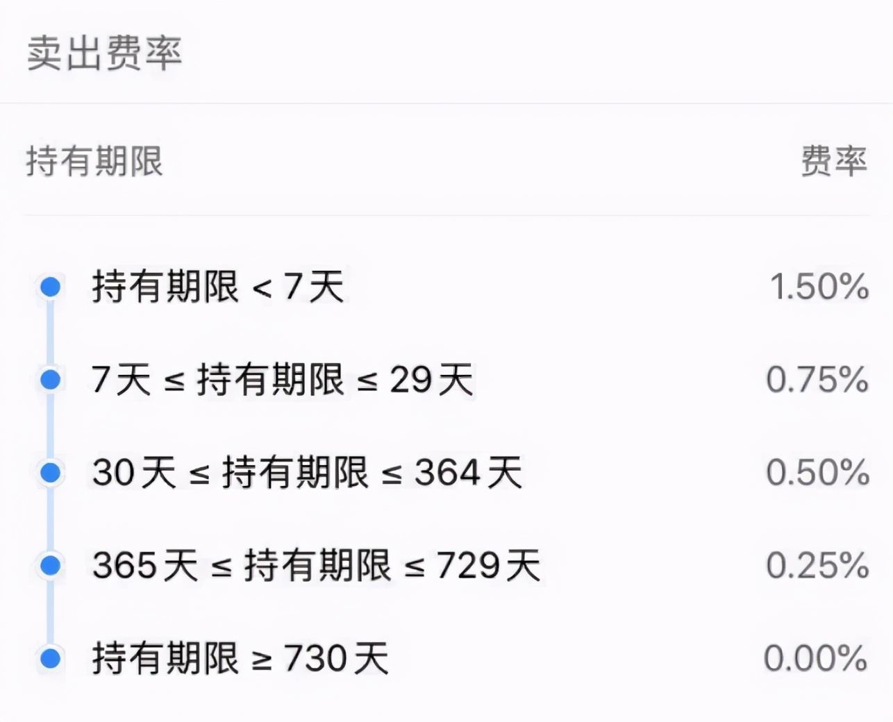 表哥网贷20万买基金,我要吐血了