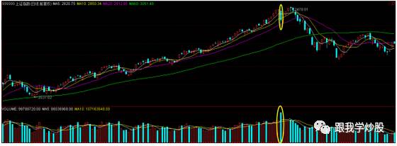 炒股训练营怎么做,炒股实战训练营走势图