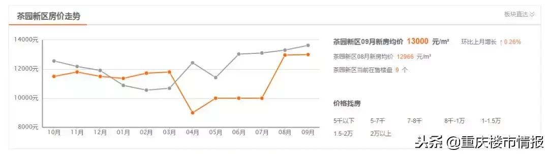 茶园未来发展值得入手吗,重庆茶园发展未来走势