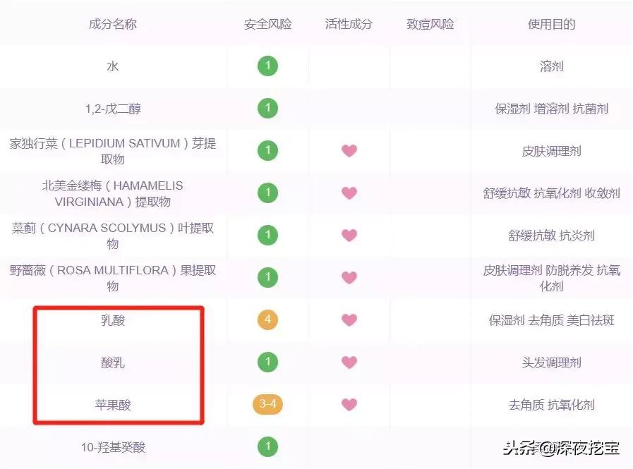 又便宜又好用的网红产品,13款网红产品