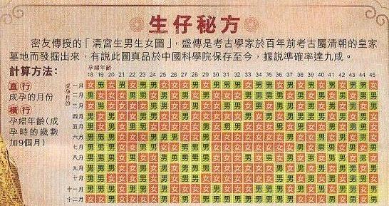 接男宝真的可以实现吗,接男宝的准确方法