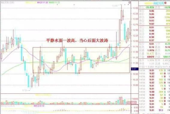 八大技巧股市,股市赢家必学技巧